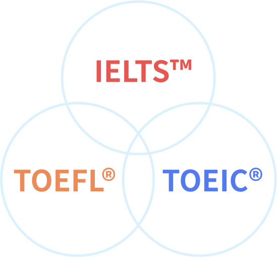 TOEFL IELTS TOEIC