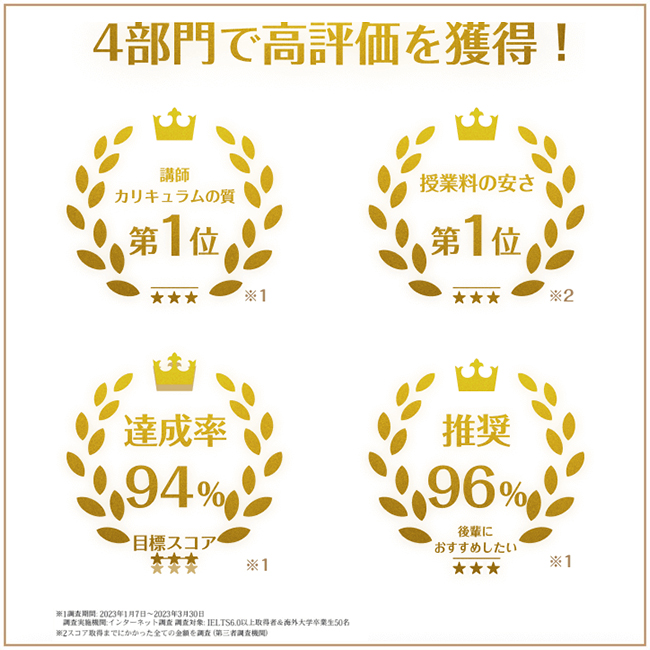 4部門で高評価を獲得！