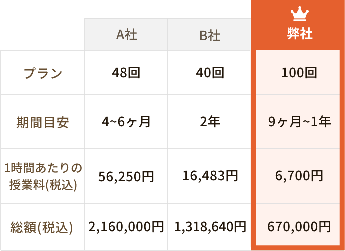 他社との比較