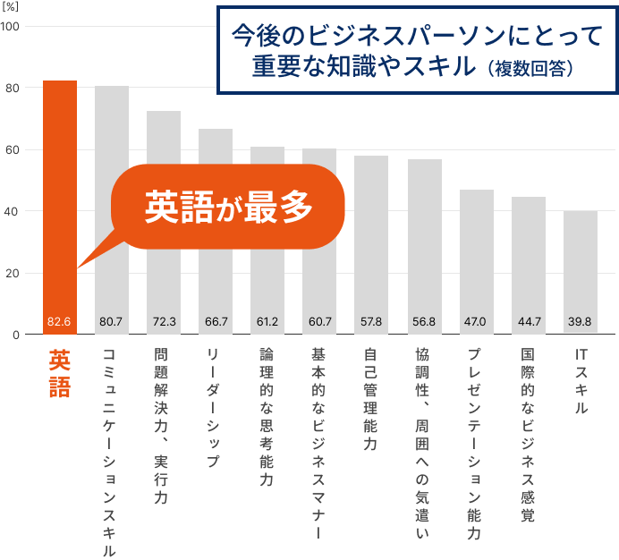 グラフ