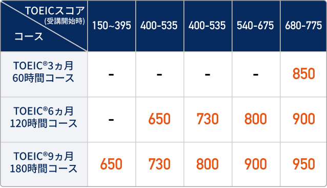 点数保証の図