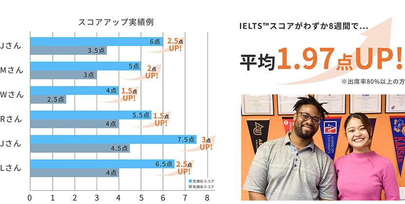 コースの概要