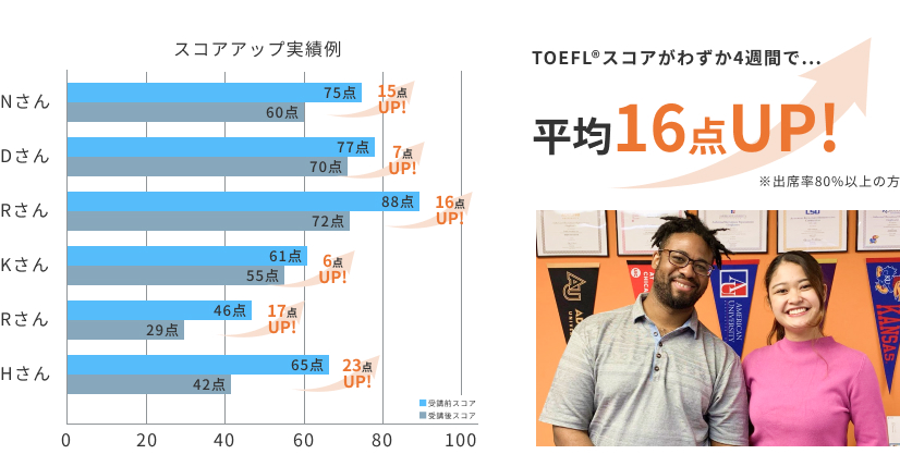 コースの概要
