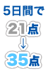 1ヶ月で21点→35点