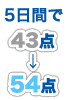 1ヶ月で43点→54点