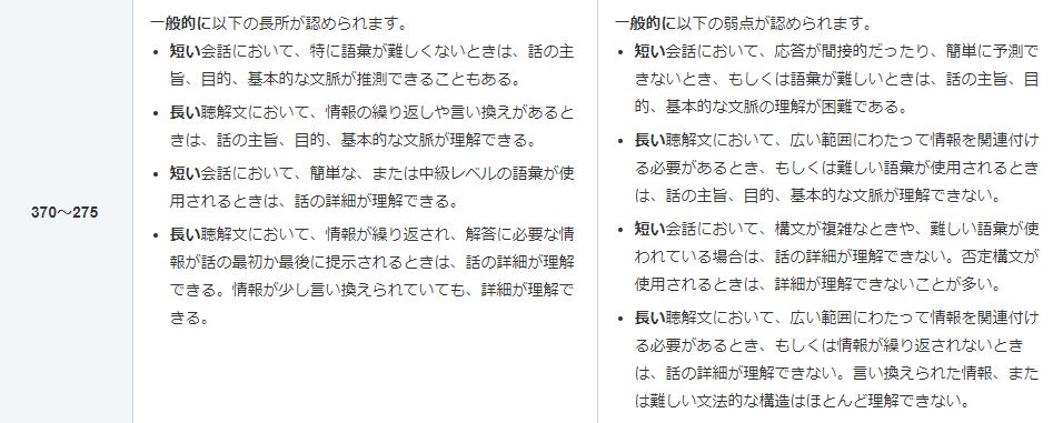 TOEICリスニングのスコア基準