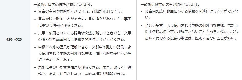 TOEICリーディングのスコア基準