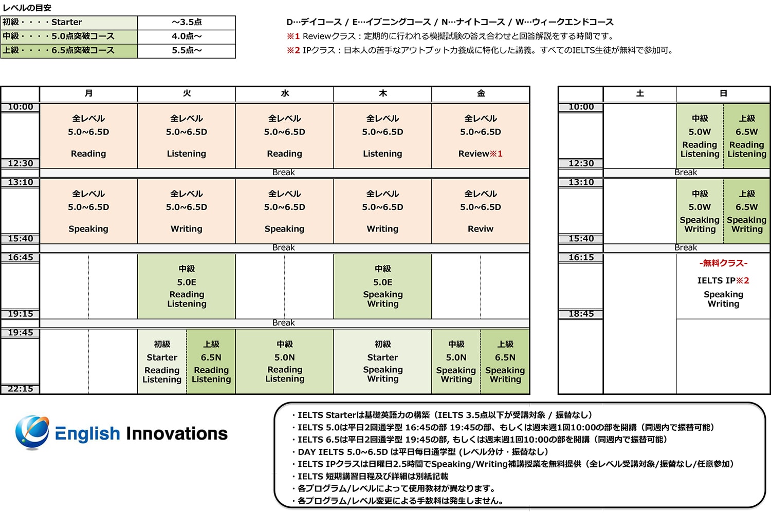 IELTSスケジュール
