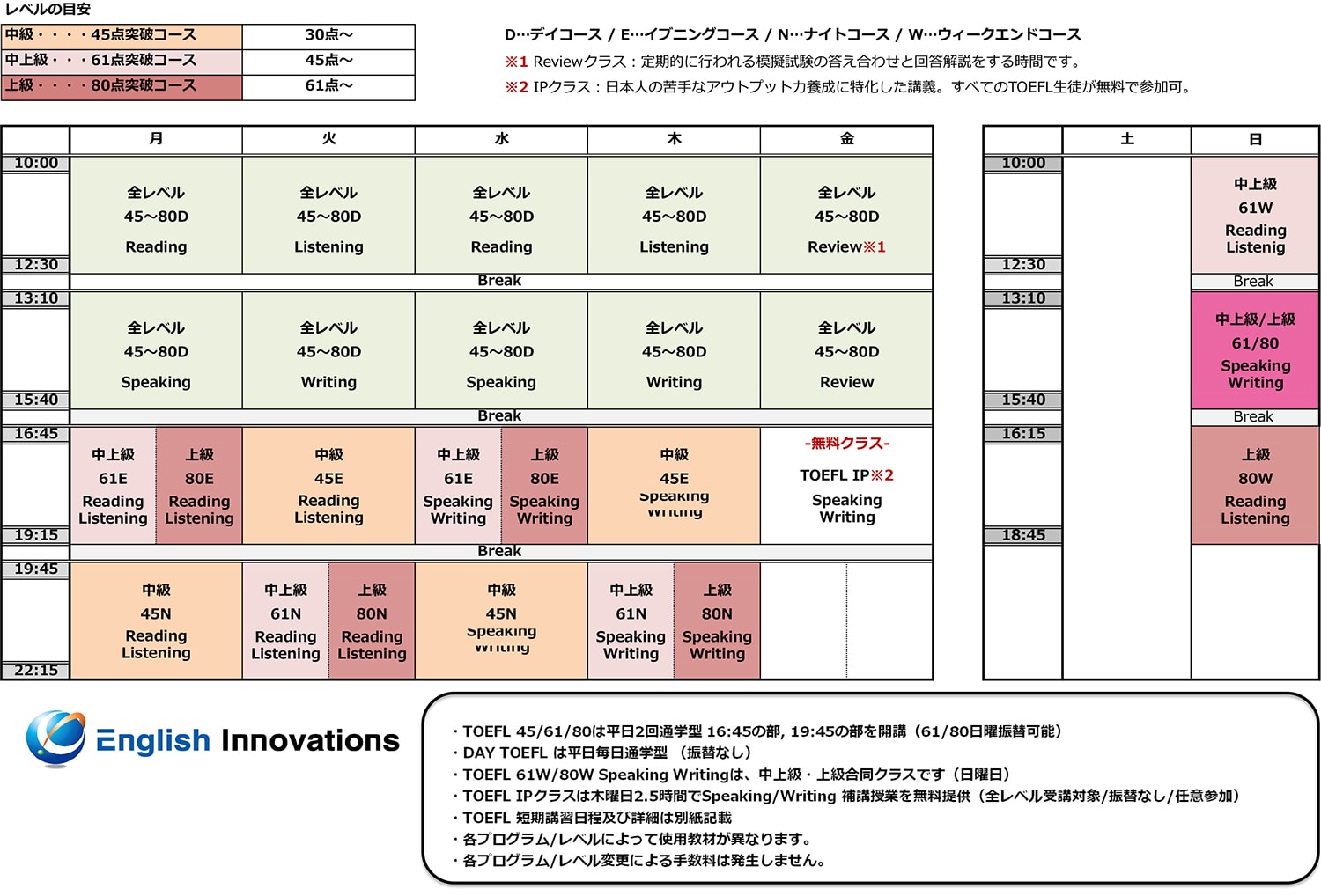 新宿エリア】TOEFL学習対策塾を詳しく紹介
