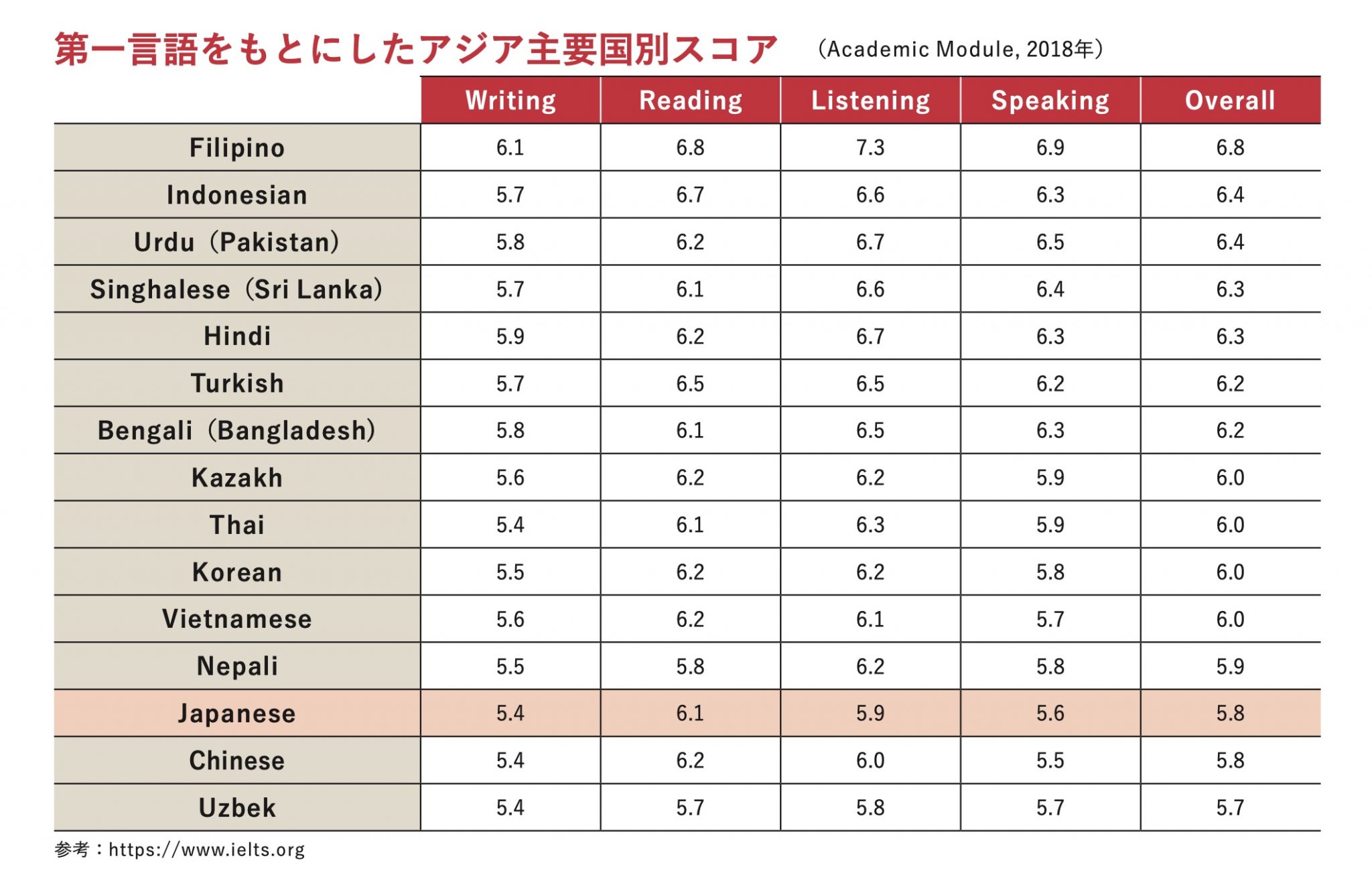 主要国別データ
