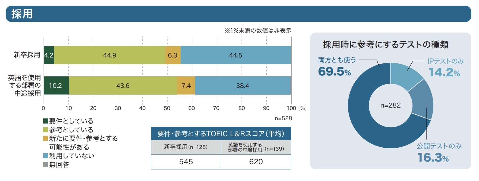 TOEICを最短でスコアをとるための勉強法と参考書【初心者向け】