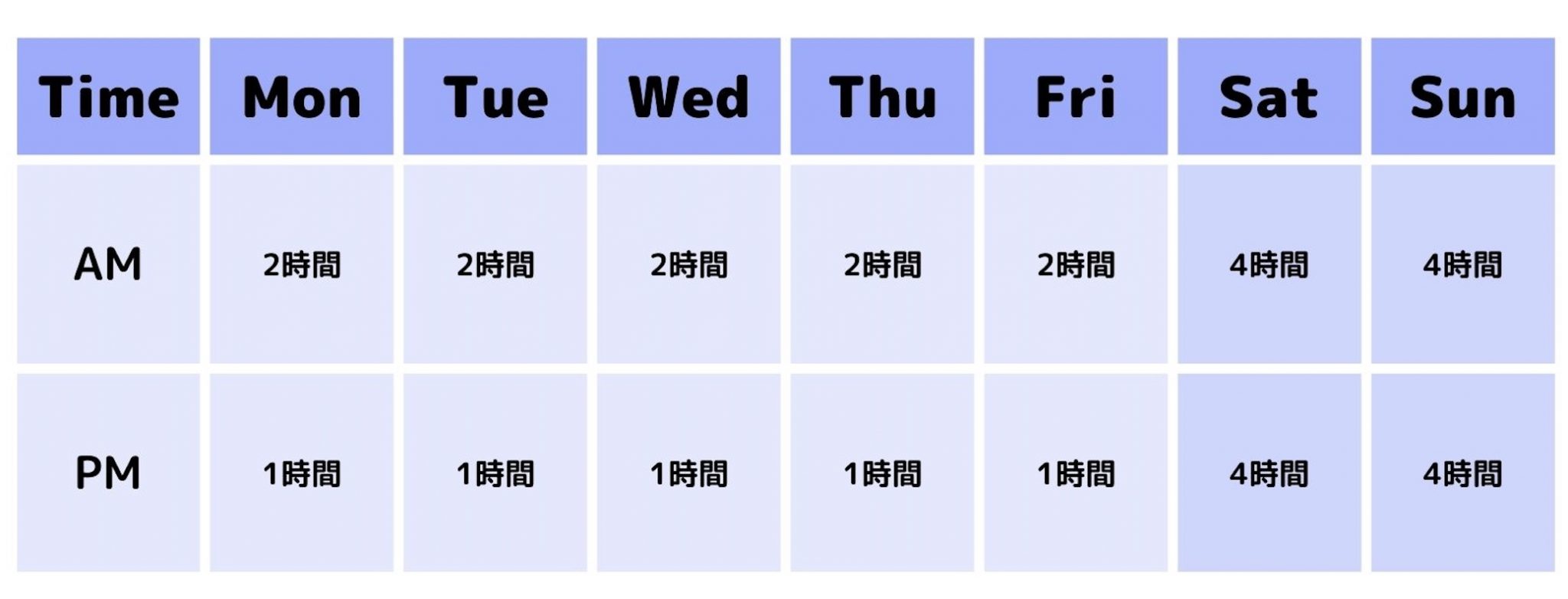 TOEIC英単語1分間復習法 改訂版 毎日1分 TOEIC TEST英単語