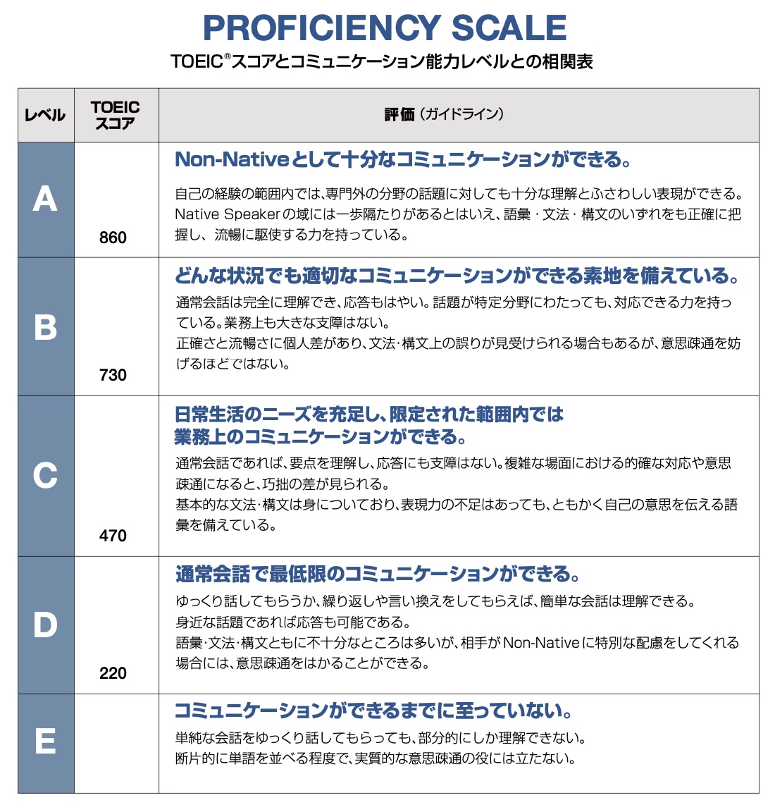 TOEIC700点の英語力｜スコアアップのための勉強法や参考書を紹介