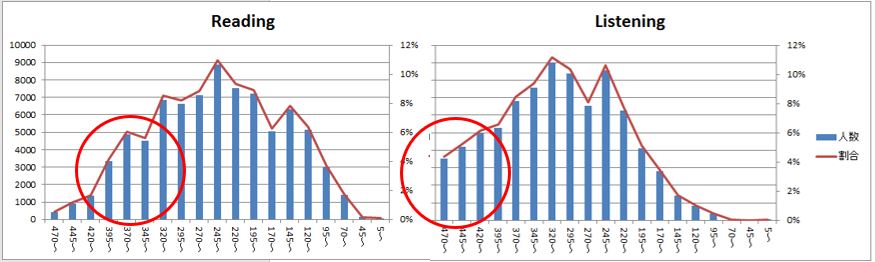 listeningのでスコアをとる